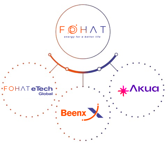 Fohat Corporation